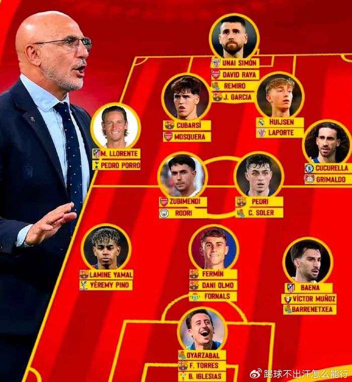 西班牙国家队面临世界杯门将选择困境