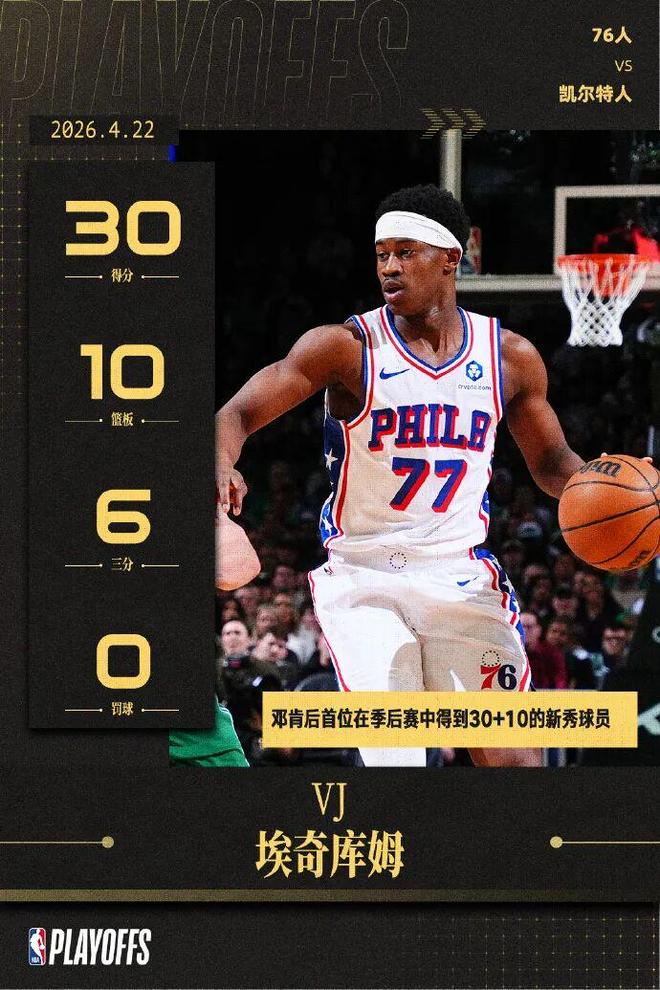 开拓者逆转马刺 75人重创凯尔特人季后赛格局生